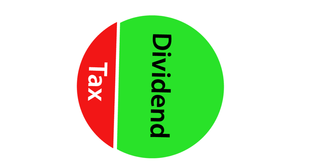 Withholding Tax on Dividends