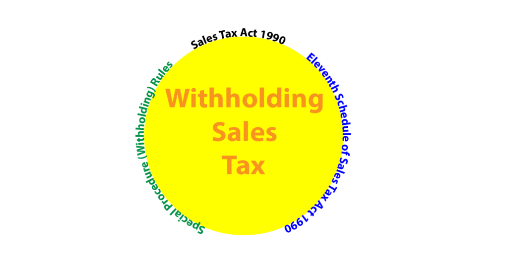 sales-tax-by-state-here-s-how-much-you-re-really-paying-sales-tax